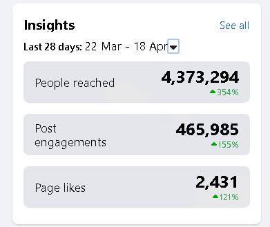 Facebook Stats - Aviation Central